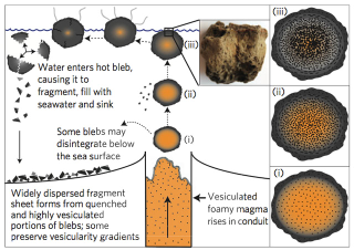 Illustration for article titled New Type of Volcanic Eruption Produces Globs of Floating Molten Foam